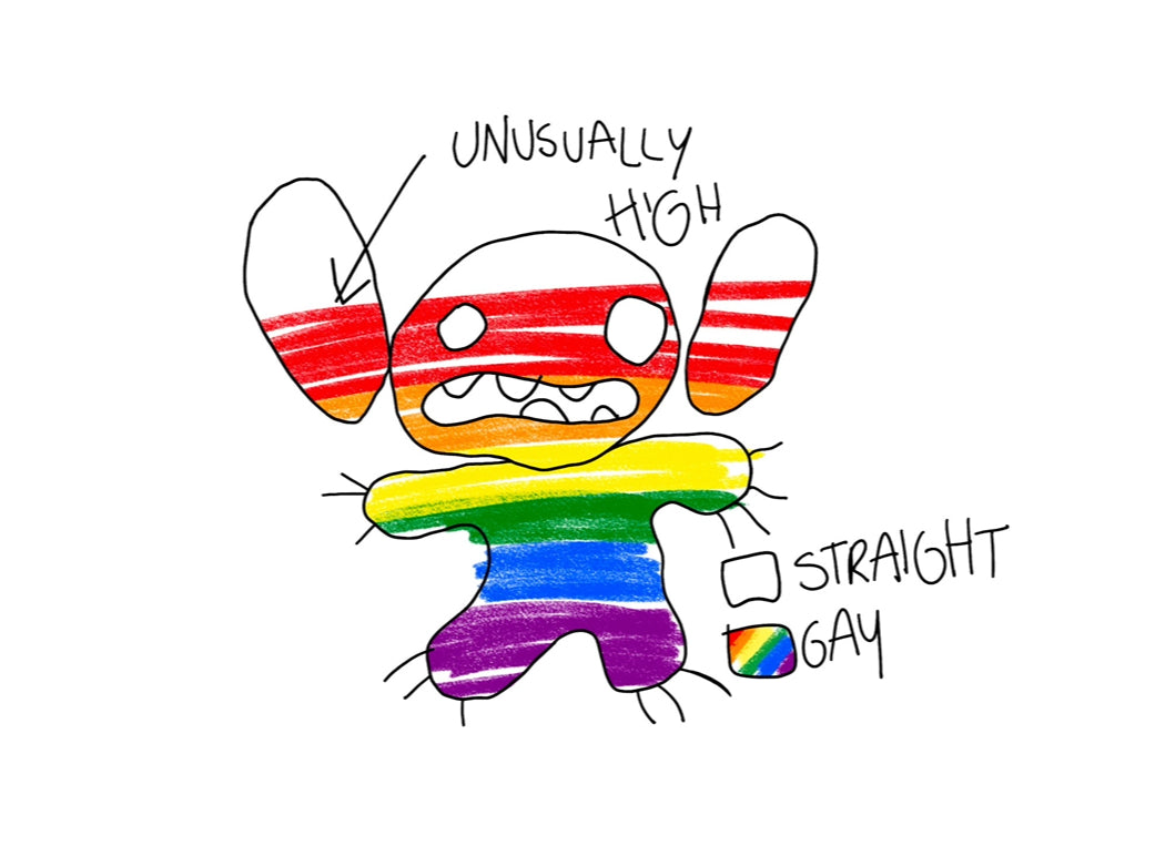 Stitch Gay Meter